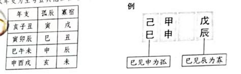 孤命|八字中有孤辰和寡宿注定孤老終身嗎